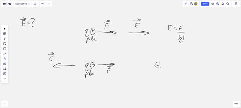 suppose-you-want-to-determine-the-electric-field-in-a-certain-region-of-space-you-have-a-small-obj-3