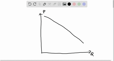 what-does-a-downward-sloping-demand-curve-mean-about-how-buyers-in-a-market-will-react-to-a-higher-4