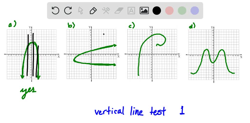 Use the vertical line test to determine whether e…