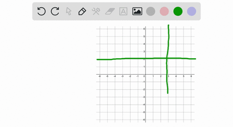 sketch-a-rational-function-subject-to-the-given-conditions-answers-may-vary-horizontal-asymptote-y2-