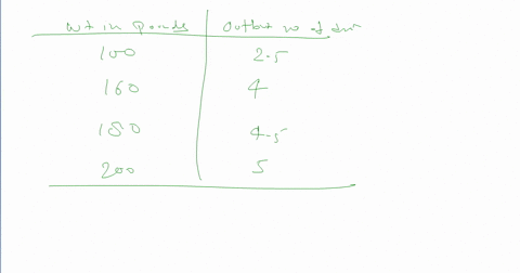 blood-alcohol-level-the-data-in-the-following-table-can-be-used-to-estimate-the-number-of-drinks-req