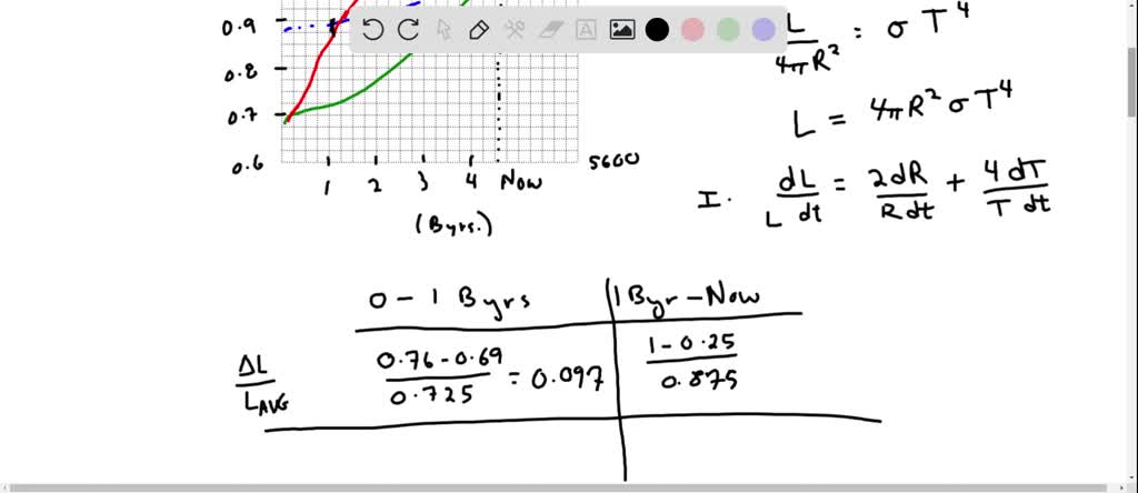 SOLVED:Consider the Sun to be a sphere of uniform density that derives ...