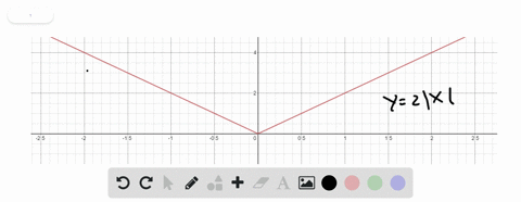 which-of-the-functions-graphed-in-exercises-are-one-to-one-and-which-are-not-graph-cant-copy-3