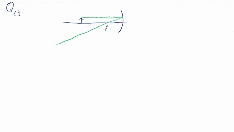 ce-an-object-is-placed-to-the-left-of-a-concave-mirror-beyond-its-focal-point-in-which-direction-wil