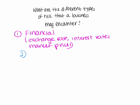 what-are-the-different-types-of-risk-that-a-business-may-encounter