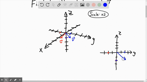 cross-products-from-the-definition-sketch-the-following-vectors-u-and-mathbfv-then-compute-mathbfu-4
