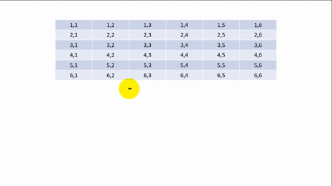 a-single-die-is-rolled-twice-find-the-probability-of-rolling-a-5-the-first-time-and-a-1-the-second-t