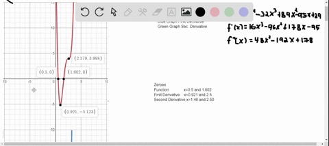1-8-produce-graphs-of-f-that-reveal-all-the-important-aspects-of-the-curve-in-particular-you-should-