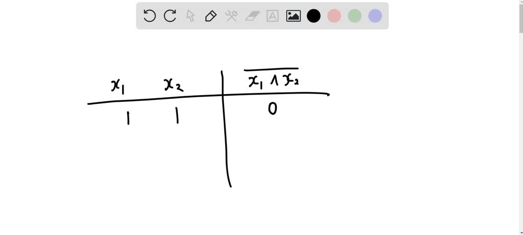 Solved Using A Karnaugh Map Simplify The Boolean Expressions In Exercises 25 28