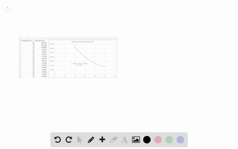 ii-the-resistance-r-of-a-particular-thermistor-as-a-function-of-temperature-t-is-shown-in-this-table