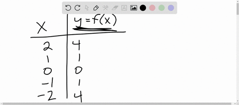 for-each-function-find-a-f2-and-b-f-1-beginarraycc-x-yfx-hline-2-4-hline-1-1-hline-0-0-hline-1-1-hli