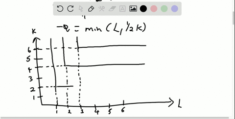 suppose-that-a-firm-has-a-fixed-proportions-pro-duction-function-in-which-one-unit-of-output-is-prod
