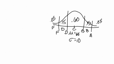 an-instructor-gives-a-100-point-examination-in-which-the-grades-are-normally-distributed-the-mean-2