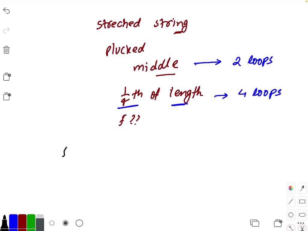 SOLVED A stretched string instead of being plucked in the middle is