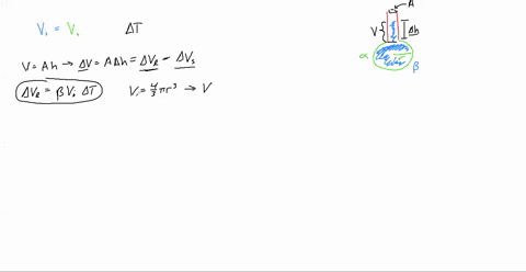 a-liquid-with-a-coefficient-of-volume-expansion-beta-just-fills-a-spherical-shell-of-volume-v_i-at-a