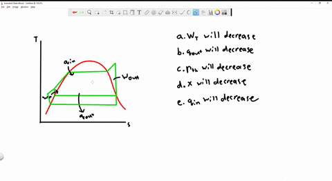consider-a-simple-ideal-rankine-cycle-if-the-condenser-pressure-is-lowered-while-keeping-turbine-inl