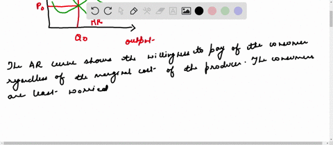 draw-a-monopolists-demand-curve-marginal-revenue-and-marginal-cost-curves-identify-the-monopolists-2