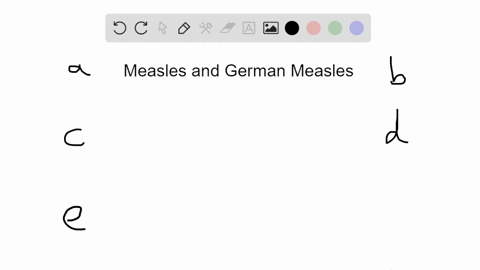which-of-the-following-statements-is-more-likely-to-be-true-of-measles-rubeola-than-german-measles-r