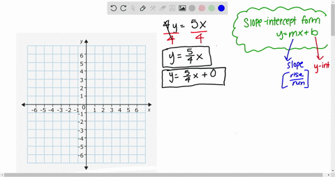 a-put-the-equation-in-slope-intercept-form-by-solving-for-y-b-identify-the-slope-and-the-y-interc-12