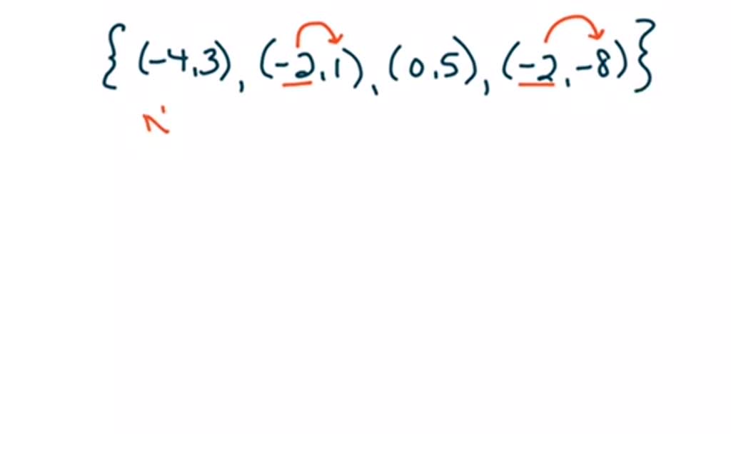 SOLVED:Determine whether each relation is or is not a function. In ...