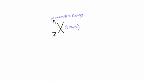 an-atom-contains-34-protons-and-45-neutrons-what-is-the-nuclide-symbol-for-the-nucleus