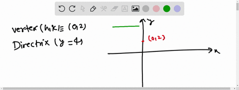 find-the-standard-form-of-the-equation-of-the-parabola-with-the-given-characteristics-vertex-02-dire