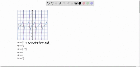 use-the-graph-of-the-function-ytan-theta-to-determine-each-value-a-tan-fracpi2-b-tan-frac3-pi4-c-tan