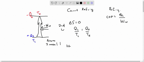 there-is-a-carnot-coefficient-of-performance-leftmathrmcop_mathrmcright-for-an-ideal-or-carnot-refri