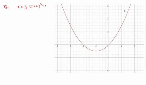 in-exercises-35-46-use-a-graphing-utility-to-graph-the-function-and-use-the-horizontal-line-test-t-2