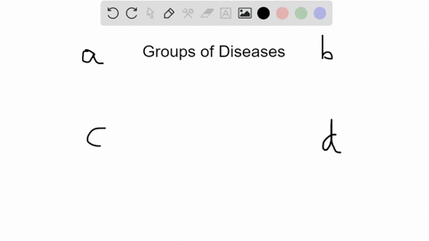 which-of-the-following-does-not-belong-with-the-others-a-lupus-erythematosus-c-anaphylactic-shock-b-