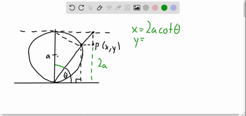 a-curve-called-a-witch-of-maria-agnesi-consists-of-all-possible-positions-of-the-point-p-in-the-fi-3