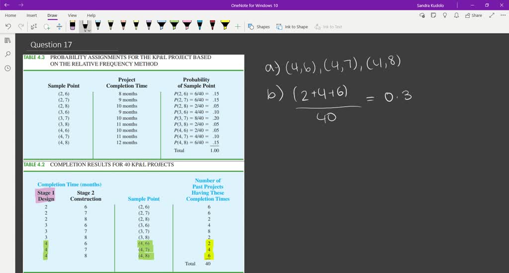 Refer to the KP\&L sample points and sample point probabilities in Tables 4.2 and 4.3
a. The design stage (stage 1 ) will run over budget if it takes 4 months to complete. List the sample points in the event the design stage is over budget.
b. What is the probability that the design stage is over budget?
c. The construction stage (stage 2) will run over budget if it takes 8 months to complete. List the sample points in the event the construction stage is over budget.
d. What is the probability that the construction stage is over budget?
e. What is the probability that both stages are over budget?