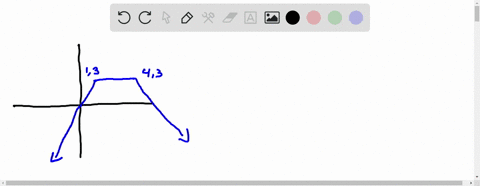determine-the-intervals-of-the-domain-for-which-each-function-is-a-increasing-b-decreasing-and-c-c-8