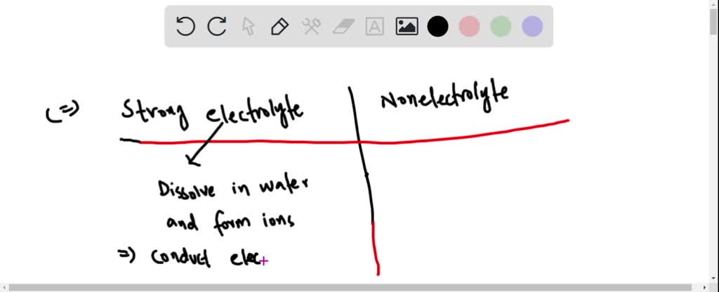 solved-give-an-example-of-a-strong-electrolyte-and-a-nonelectrolyte