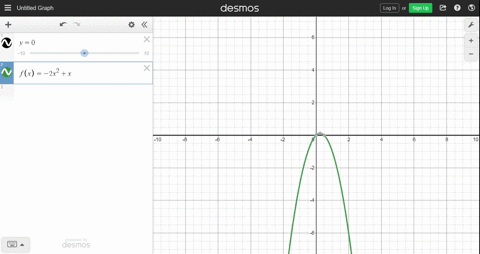 determine-if-f-is-one-to-one-you-may-want-to-graph-yfx-and-apply-the-horizontal-line-test-fx-2-x2x