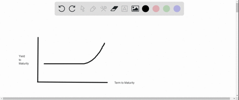 if-a-yield-curve-looks-like-the-one-shown-in-the-figure-below-what-is-the-market-predicting-about--3