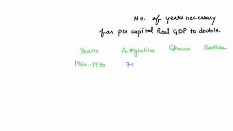 the-accompanying-table-shows-the-average-annual-growth-rate-in-real-gdp-per-capita-for-argentina-gha