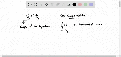 match-the-differential-equations-with-their-slope-fields-graphed-here-graphs-cannot-copy-yprime-frac