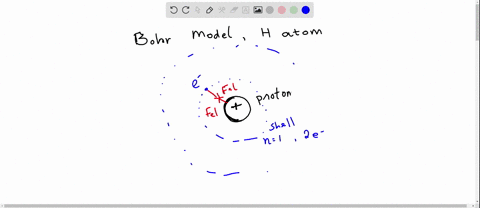 how-do-the-number-of-protons-in-an-atomic-nucleus-dictate-the-chemical-properties-of-the-element