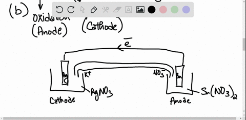 a-voltaic-cell-is-assembled-with-mathrmsnmathrms-and-mathrmsnleftmathrmno_3right_2mathrmaq-in-one-co