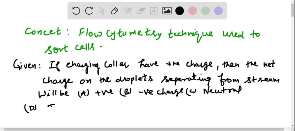 solved-if-the-charging-collar-has-a-positive-charge-the-net-charge-on