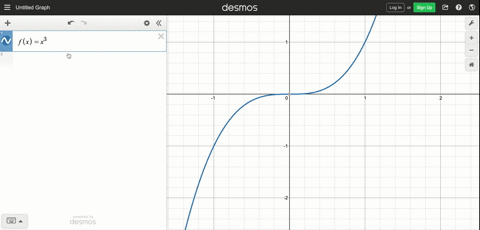 in-each-part-classify-the-function-as-even-odd-or-neither-a-fxx2-b-fxx3-c-fxx-d-fxx1-e-fxfracx5-x1-2