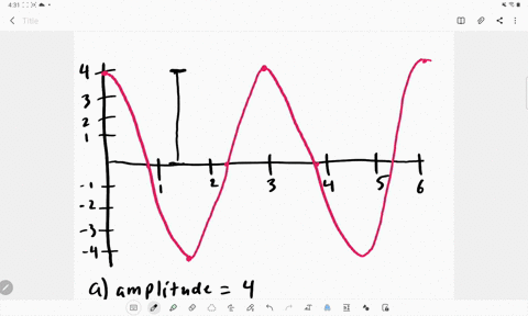 the-graph-below-shows-the-displacement-of-an-object-in-simple-harmonic-motion-graph-cannot-copy-a-wh