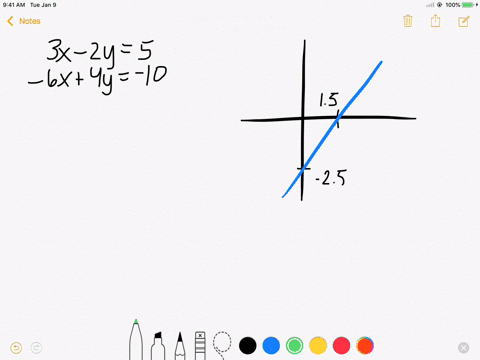 solving-a-system-by-elimination-in-exercises-5-12-solve-the-system-by-the-method-of-elimination-la-7