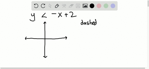 the-boundary-of-the-graph-of-y-leq-x2-will-be-a-line-and-the-shading-will-be-the-line-the-boundary-o
