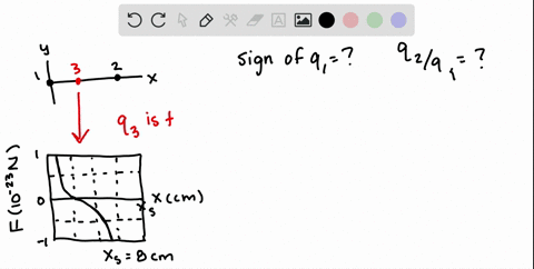 in-fig-21-27-a-particle-1-of-charge-q_1-and-particle-2-of-charge-q_2-are-fixed-in-place-on-an-x-ax-3