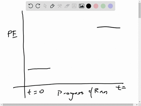 draw-the-potential-energy-diagram-for-an-endothermic-reaction-indicate-on-the-diagram-the-activation