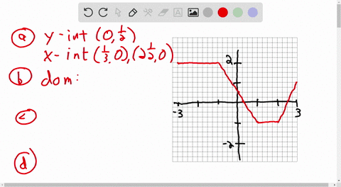 the-graph-of-a-function-is-given-use-the-graph-to-find-a-the-intercepts-if-any-b-the-domain-and-r-15