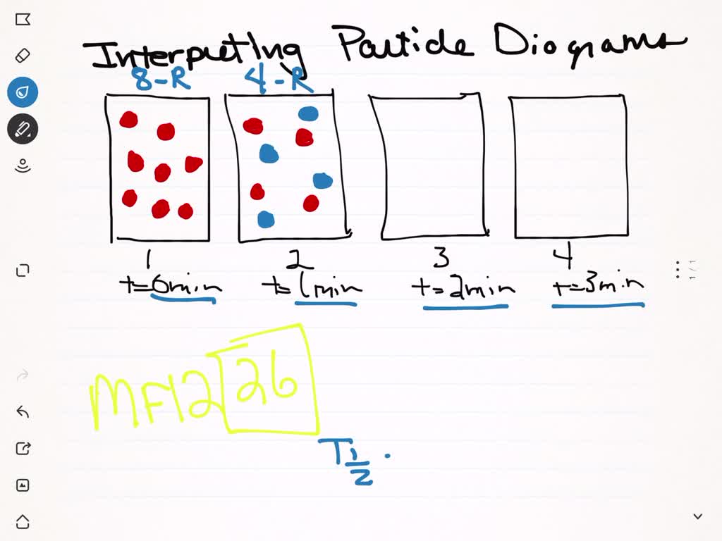 Solved Consider The First Order Reaction A B In Which A Molecules Red Spheres Are Converted