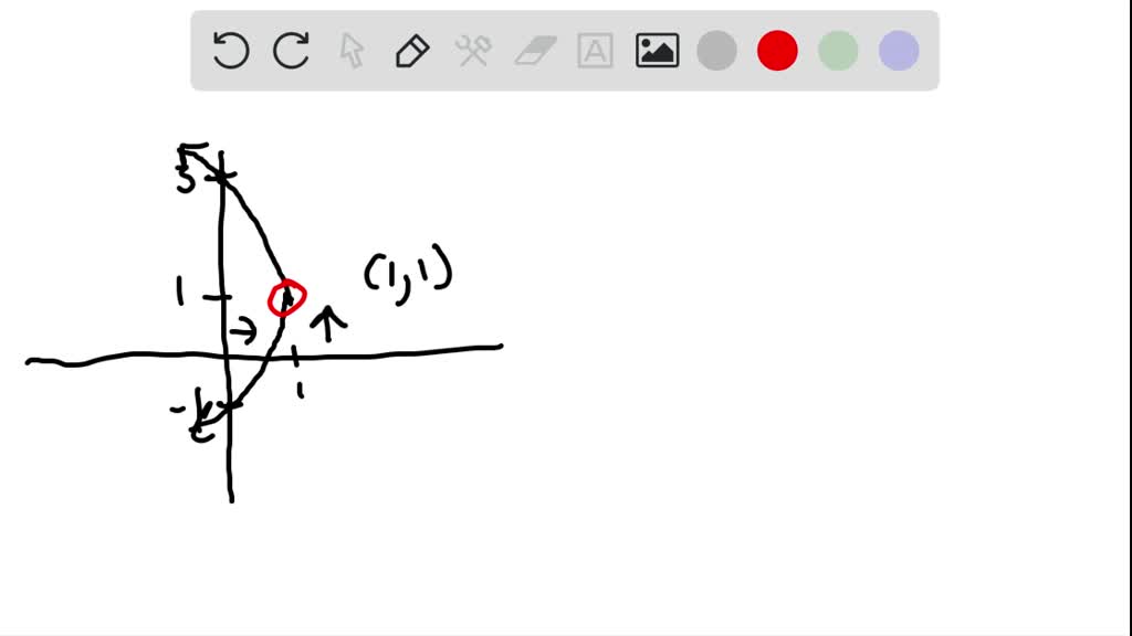 Solved The Graph Of A Parabola Is Given Match Each Graph To Its Equation A Y 2 4 X C Y 2 4 X B X 2 4 Y D X 2 4 Y E Y 1 2 4 X 1 G Y 1 2 4 X 1 F X 1 2 4 Y 1 H